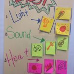 Energy - Light - Sound